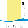 Manilla tide chart for Tuesday, March 5, 2024