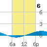 Manilla tide chart for Wednesday, March 6, 2024