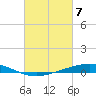 Manilla tide chart for Thursday, March 7, 2024