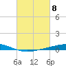 Manilla tide chart for Friday, March 8, 2024