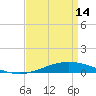 Manilla tide chart for Sunday, April 14, 2024
