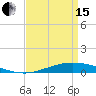 Manilla tide chart for Monday, April 15, 2024