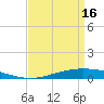 Manilla tide chart for Tuesday, April 16, 2024