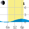 Manilla tide chart for Monday, April 1, 2024
