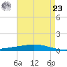 Manilla tide chart for Tuesday, April 23, 2024
