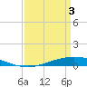 Manilla tide chart for Wednesday, April 3, 2024