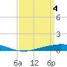 Manilla tide chart for Thursday, April 4, 2024