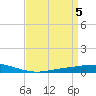 Manilla tide chart for Friday, April 5, 2024