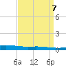 Manilla tide chart for Sunday, April 7, 2024