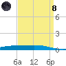 Manilla tide chart for Monday, April 8, 2024