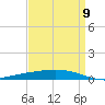 Manilla tide chart for Tuesday, April 9, 2024