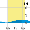 Manilla tide chart for Tuesday, May 14, 2024