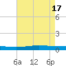 Manilla tide chart for Friday, May 17, 2024
