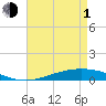 Manilla tide chart for Wednesday, May 1, 2024