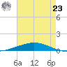 Manilla tide chart for Thursday, May 23, 2024
