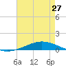 Manilla tide chart for Monday, May 27, 2024