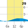 Manilla tide chart for Wednesday, May 29, 2024