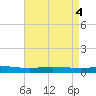 Manilla tide chart for Saturday, May 4, 2024