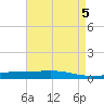 Manilla tide chart for Sunday, May 5, 2024