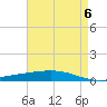 Manilla tide chart for Monday, May 6, 2024