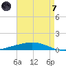 Manilla tide chart for Tuesday, May 7, 2024