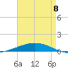 Manilla tide chart for Wednesday, May 8, 2024