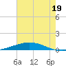 Manilla tide chart for Wednesday, June 19, 2024