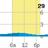 Manilla tide chart for Saturday, June 29, 2024