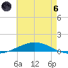 Manilla tide chart for Thursday, June 6, 2024