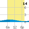 Manilla tide chart for Sunday, July 14, 2024