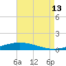 Manilla tide chart for Tuesday, August 13, 2024