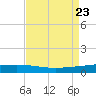 Manilla tide chart for Friday, August 23, 2024