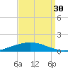 Manilla tide chart for Friday, August 30, 2024