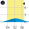 Manilla tide chart for Sunday, August 4, 2024