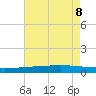 Manilla tide chart for Thursday, August 8, 2024