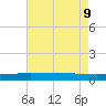 Manilla tide chart for Friday, August 9, 2024