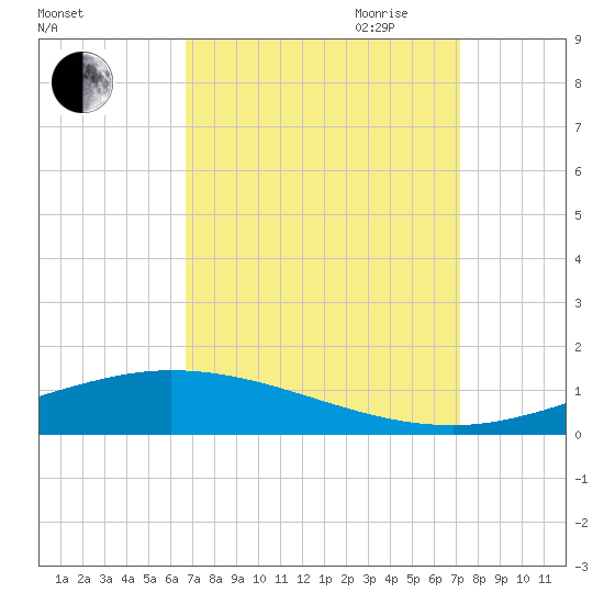 Manilla tide chart for Wednesday, September 11, 2024
