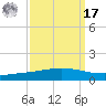 Manilla tide chart for Tuesday, September 17, 2024