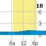 Manilla tide chart for Wednesday, September 18, 2024
