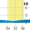Manilla tide chart for Thursday, September 19, 2024