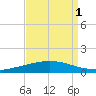 Manilla tide chart for Sunday, September 1, 2024