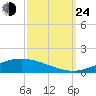 Manilla tide chart for Tuesday, September 24, 2024