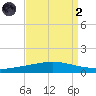 Manilla tide chart for Monday, September 2, 2024