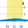 Manilla tide chart for Tuesday, September 3, 2024