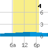 Manilla tide chart for Wednesday, September 4, 2024
