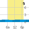 Manilla tide chart for Thursday, September 5, 2024