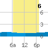 Manilla tide chart for Friday, September 6, 2024