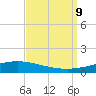 Manilla tide chart for Monday, September 9, 2024
