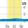 Manilla tide chart for Tuesday, October 15, 2024