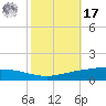 Manilla tide chart for Thursday, October 17, 2024